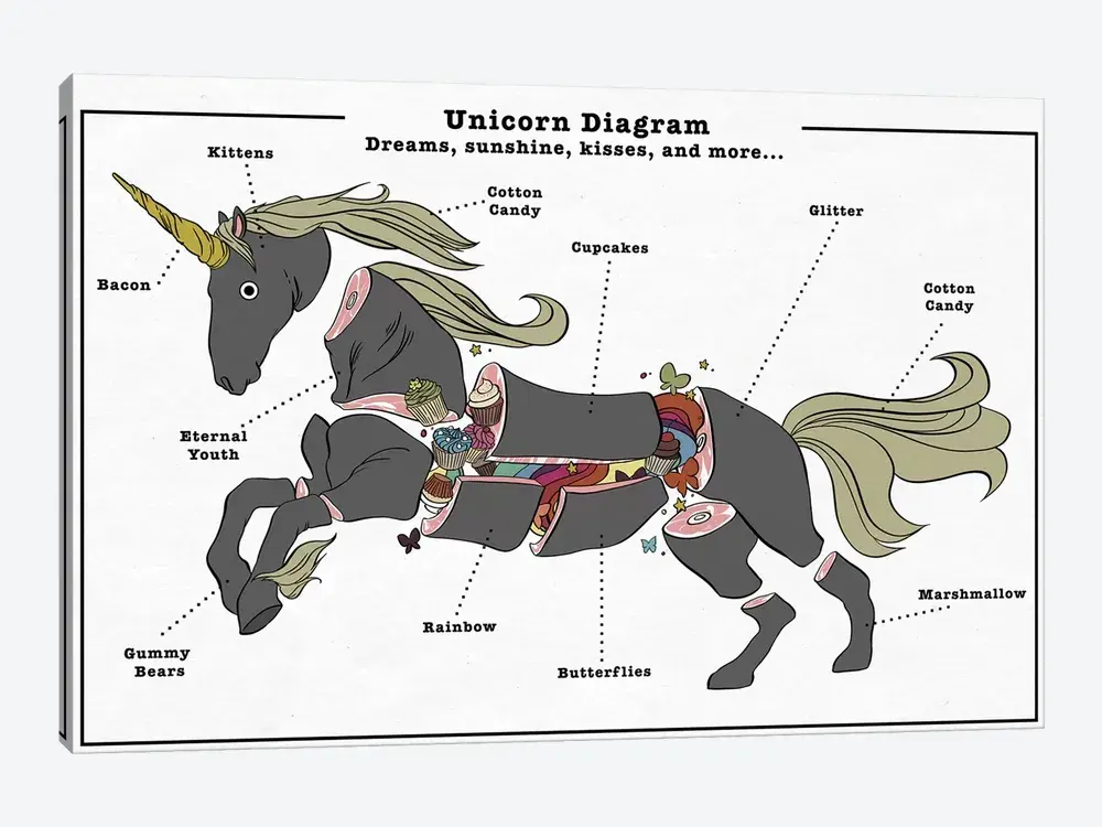 An illustration focusing on the unique features of a unicorn, especially its spiraled horn and graceful physique